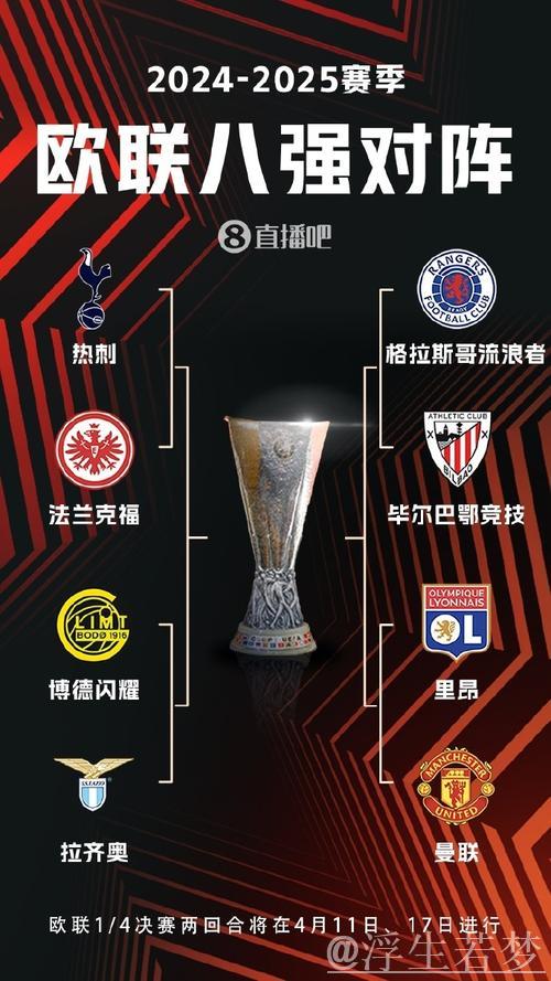 欧联杯8强揭晓！曼联热刺逆袭晋级 罗马惨遭点球淘汰