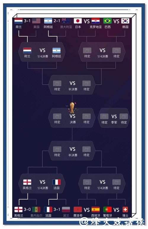 全面解读世界杯比赛结果预测分析