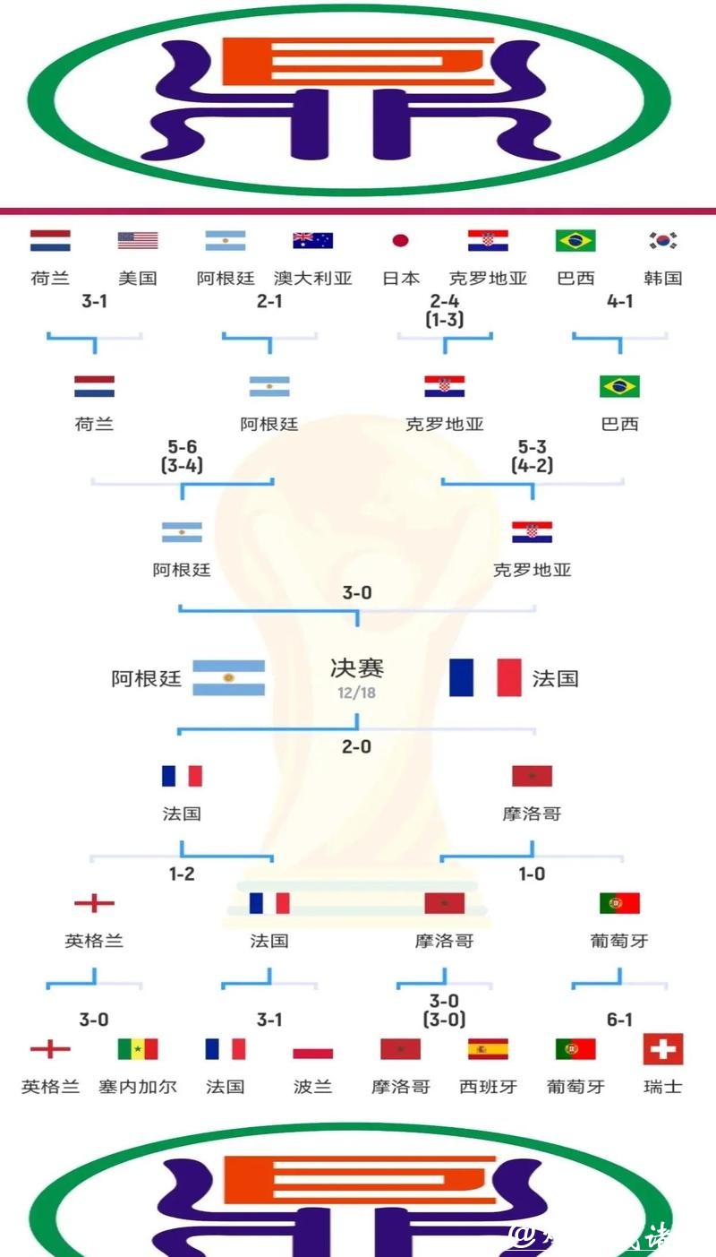 深入解析世界杯比赛走势的分析方法与技巧